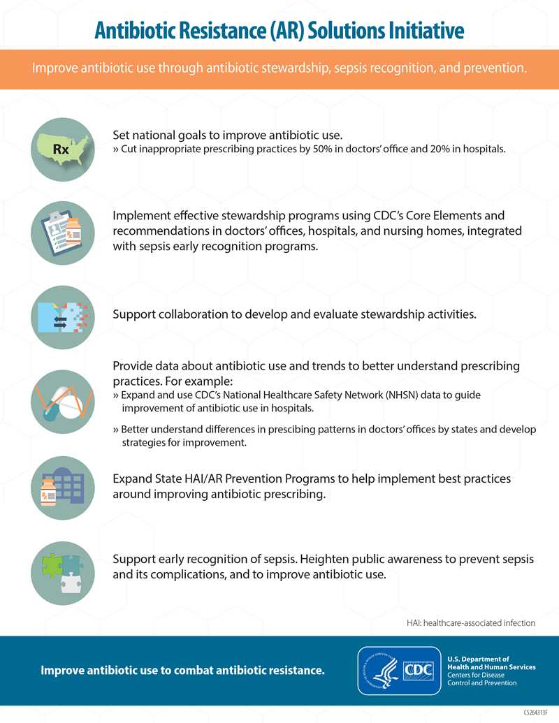 Drug-Resistant Stewardship Infographic