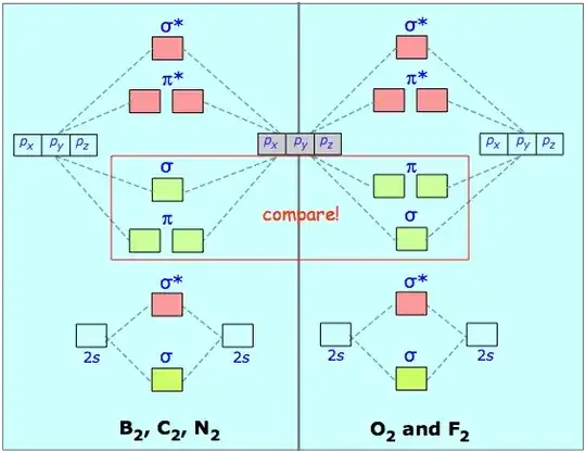 organic chemistry - Why is this diagram depicting the molecular orbital  (MO) basis for a back-side attack the way it is? - Chemistry Stack Exchange