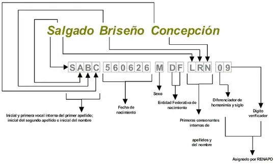 Descripción de cómo se forma cada caracter