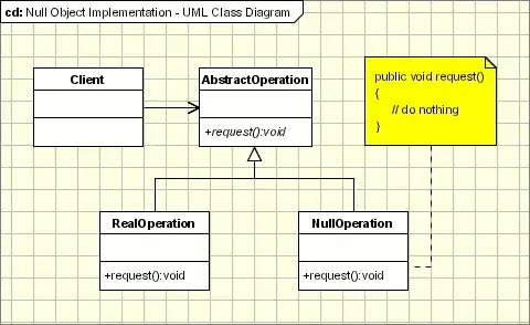 UML Null Object Pattern 