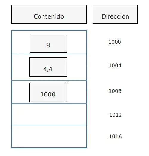 PC con Windows 8.1 conectado a arduino