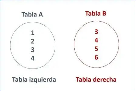 introducir la descripción de la imagen aquí