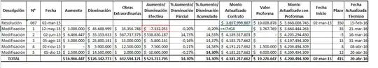 introducir la descripción de la imagen aquí