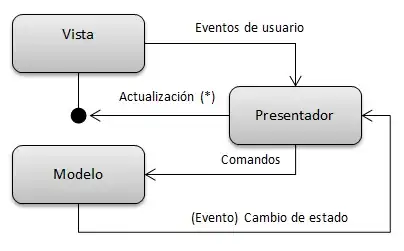 introducir la descripción de la imagen aquí