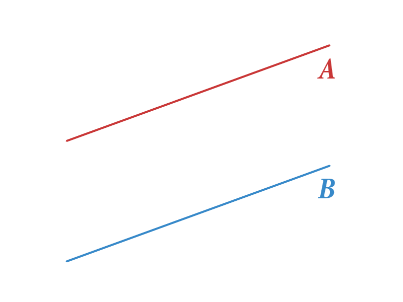 Las rectas A y B son paralelas.