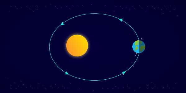 Rotación y traslación de la tierra