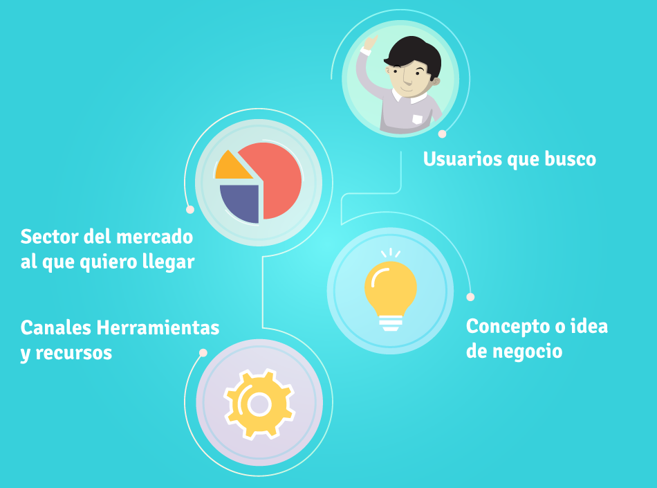 4 conceptos fundamentales de una buena estrategia Web