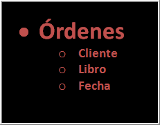 Campos Planeados en la Tabla de Ordenes