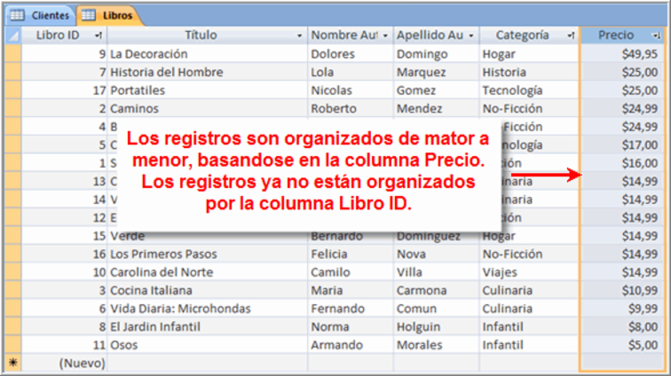 Resultados organizados de mayor a menor en la lista de precios