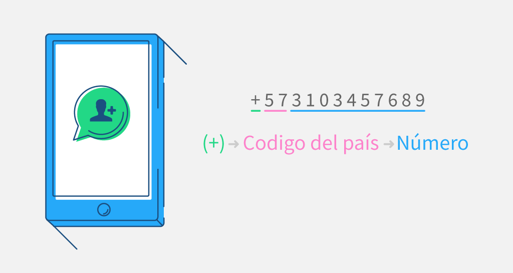 Los números internacionales tienen un más (+), el código del país y el número de teléfono.