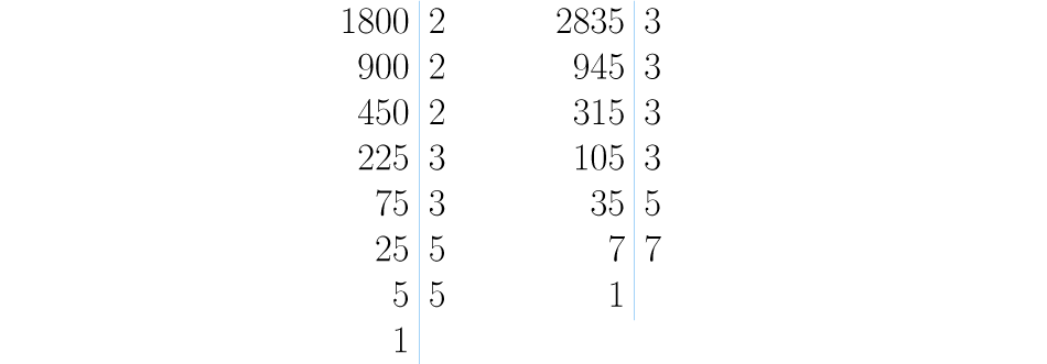 Descomposiciones primas de 1800 y 2835.