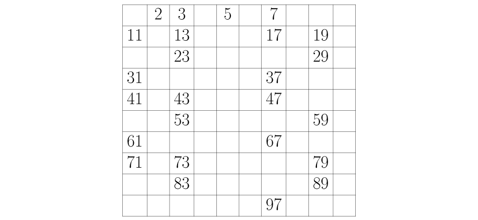 Al seguir este proceso quedan en la tabla solamente los números primos.