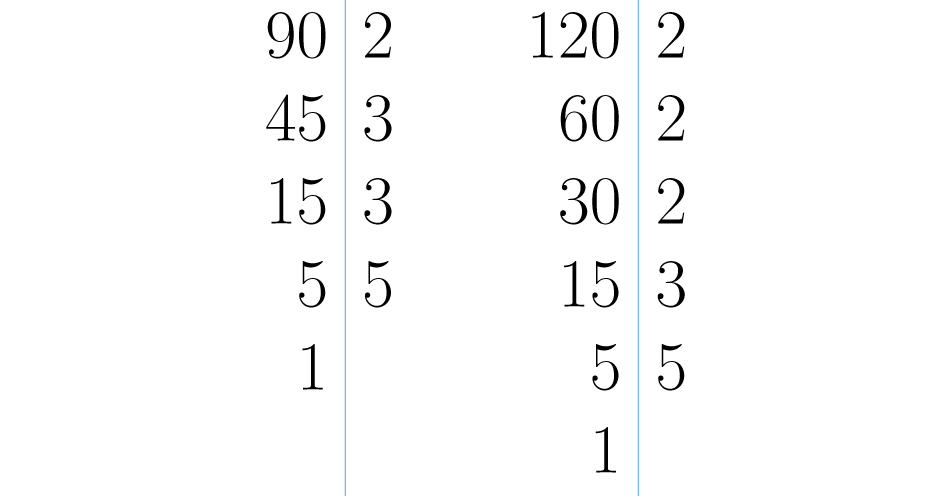 Descomposiciones de 90 y 120.