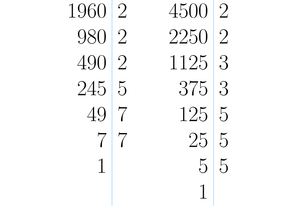 Divisores de 1960 y 4500.
