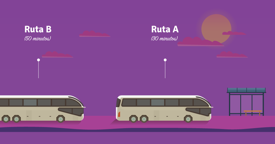 Las rutas A y B pasan cada 30 y 50 minutos respectivamente.