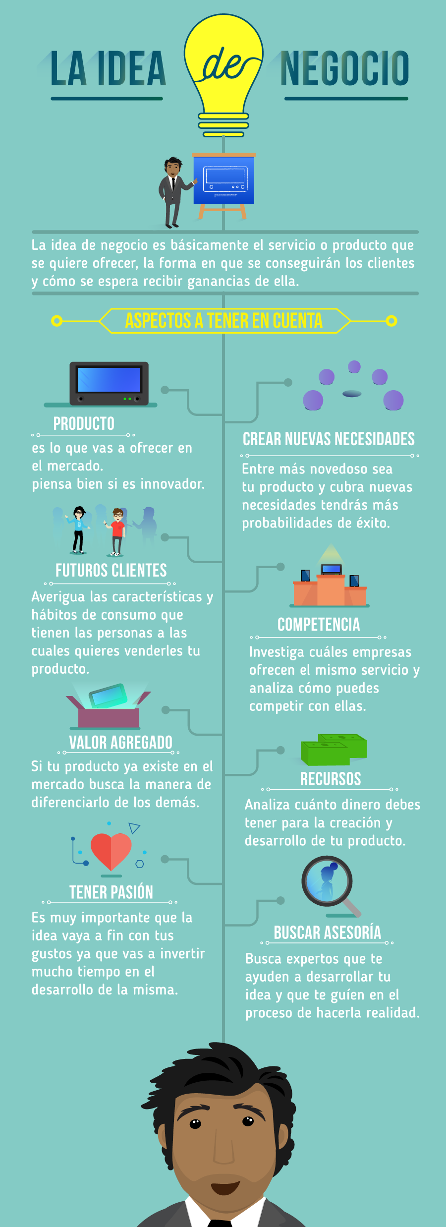 La idea de negocio es el punto de partida para que inicies tu empresa.