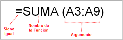 Signo, función y argumento