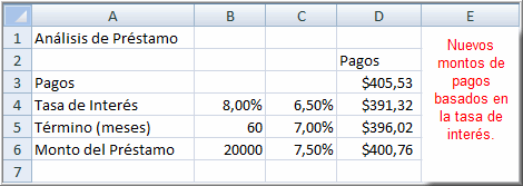 Resultados