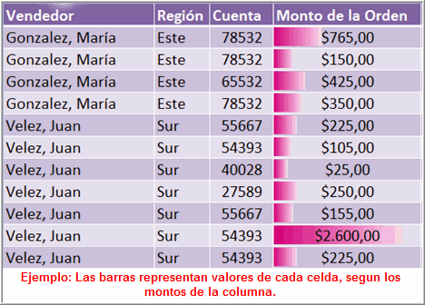 Barra de datos