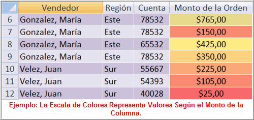 Escalas de Color