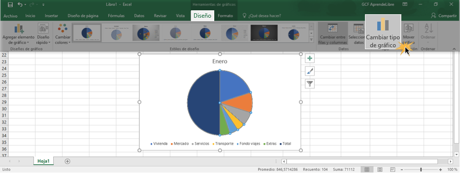 Imagen ejemplo del comando Cambiar tipo de gráfico.
