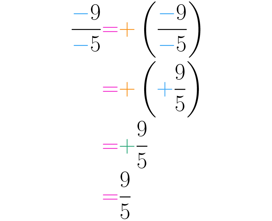 simplificación de signos en una fracción.