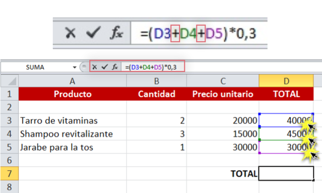 Imagen ejemplo de cómo crear una fórmula compleja en Excel 2010.