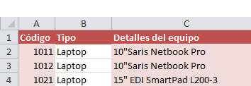 Imagen ejemplo de los encabezados de una hoja de cálculo en Excel 2010.