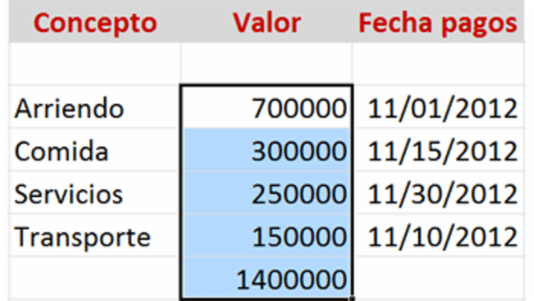 Resultado de la Autosuma