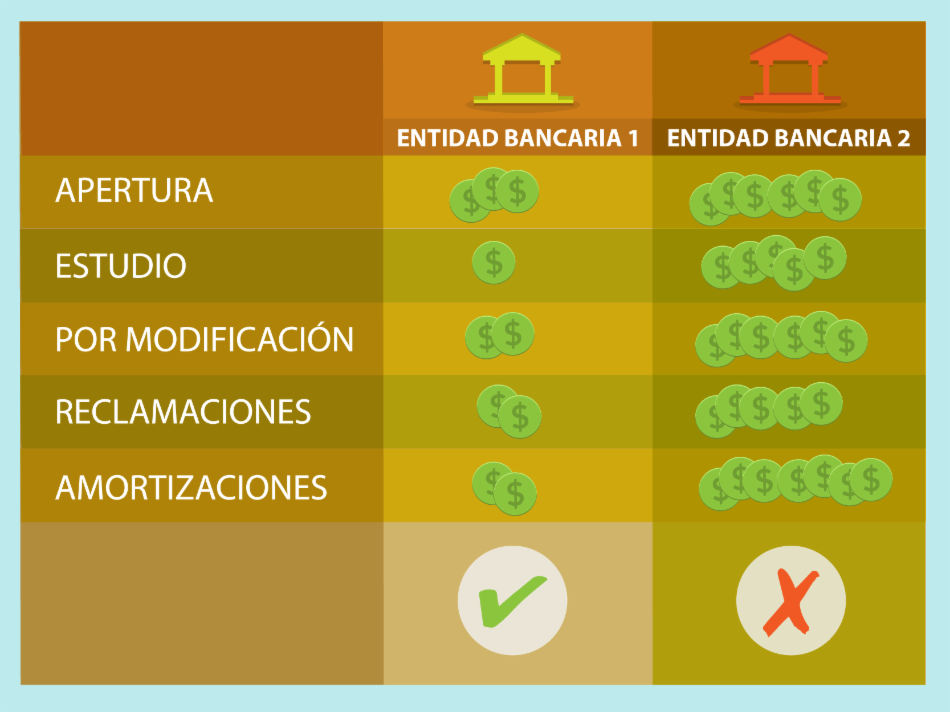 Dentro de la cuota están incluidos los intereses y comisiones.