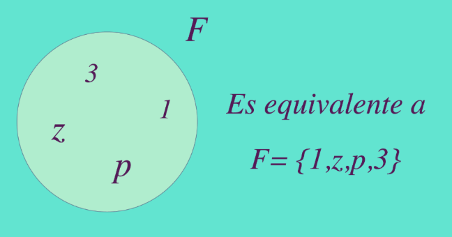 Representación gráfica y analítica del conjunto F.