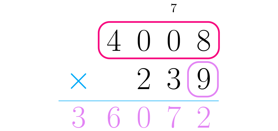 Se multiplican las unidades del segundo número por todo el primero.