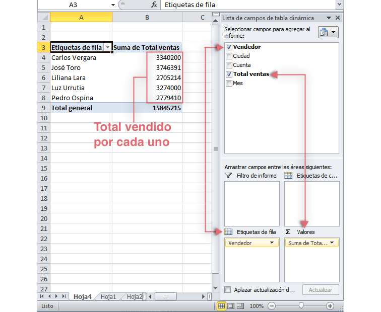 Imagen ejemplo de cómo agregar campos a una tabla dinámica en Excel 2010.