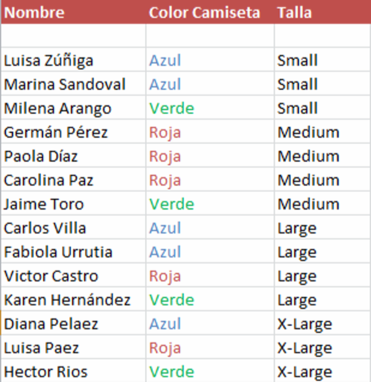 Imagen ejemplo de los datos que se agruparan con la función Subtotal de Excel 2010.