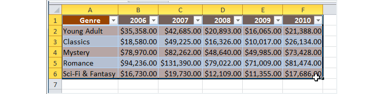 Imagen ejemplo del primer paso para crear un gráfico en Excel 2010.