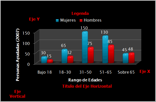 Partes de un gráfico