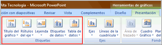 Presentación: Etiquetas