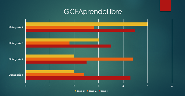 Para ingresar datos a un gráfico deberás hacerlo a través de un cuadro de Excel.