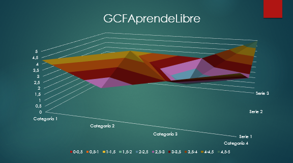 Para ingresar datos a un gráfico deberás hacerlo a través de un cuadro de Excel.