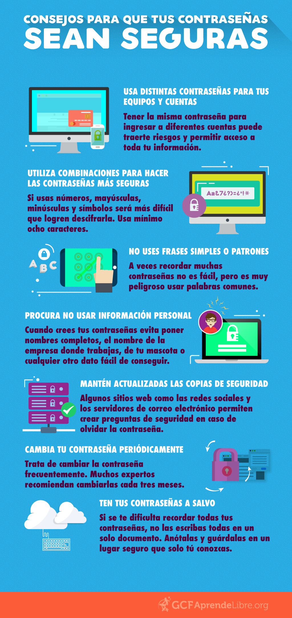 Las contraseñas son unos de los ejes principales de la seguridad en internet.