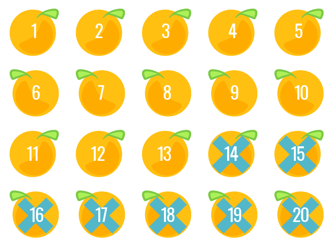 20 naranjas menos 13, son 7 naranjas.