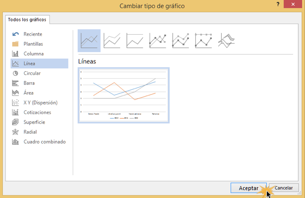 Vista del cuadro de diálogo para cambiar el tipo de gráfico.