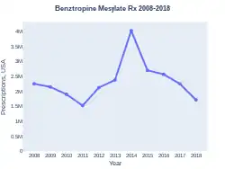 Prescriptions (US)