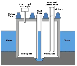 Schematic of a caisson