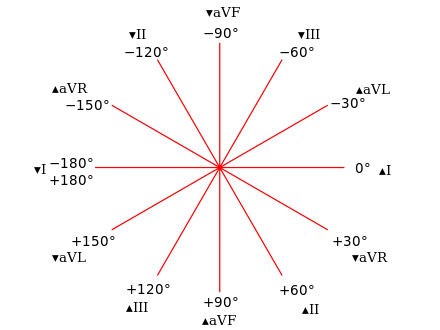 Hexaxial reference system