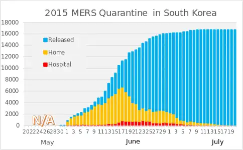 MERS quarantine status
