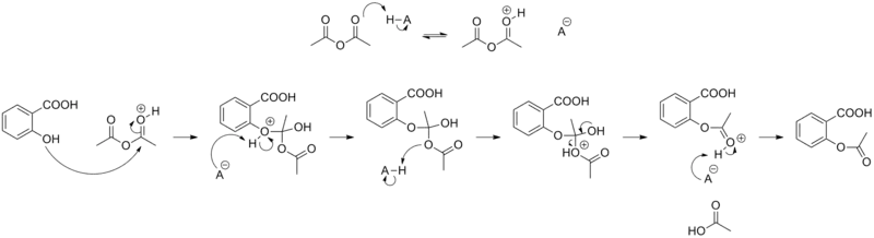 Acetylation of salicylic acid, mechanism
