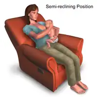 Breastfeeding – Semi-reclining position.