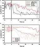 Conditioned Variation in Heart Rate During Static Breath-Holds in the Bottlenose Dolphin (Tursiops truncatus) – examples of instantaneous heart rate (ifH) responses