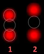 Two signals that are closer to each other than the signal diameter count as one.